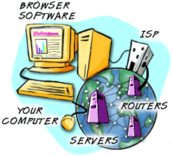 [World Wide Web Infrastructure]